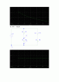 [기초회로실험] 9주차 실험 46, 50장 결과보고서입니다. 7페이지