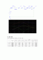 [기초회로실험] 11주차 실험 48, 49, 52장 결과보고서입니다. 6페이지