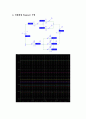 [기초회로실험] 3주차 실험 16, 17장 예비보고서입니다. 12페이지