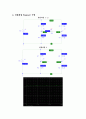 [기초회로실험] 6주차 실험 25, 26, 31, 33장 예비보고서입니다. 4페이지