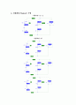 [기초회로실험] 6주차 실험 25, 26, 31, 33장 예비보고서입니다. 9페이지