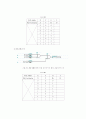 [논리회로실험] 실험8. 전가산기와 전감산기 예비보고서 2페이지