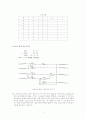 [논리회로실험] 실험8. 전가산기와 전감산기 예비보고서 4페이지