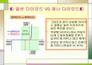 [전자회로실험] 접합, 제너 다이오드 특성 발표자료입니다. 15페이지