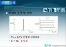 [전자회로실험] CE 출력특성 곡선과 전류이득 발표자료입니다. 11페이지