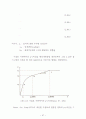 수평하중을 받는 말뚝의 모형실험 31페이지