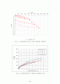 수평하중을 받는 말뚝의 모형실험 52페이지