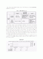 품질경영-미국 Southside병원의 6시그마 활용 사례 4페이지