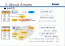 암웨이, 유통현황과 향후 전망 12페이지