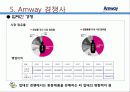 암웨이, 유통현황과 향후 전망 20페이지