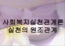 사회복지실천의 원조관계-케이스워크 관계 1페이지