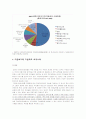 다문화가족지원법 12페이지