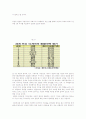 한국의 외교 환경 평가와 현안 과제 연구 5페이지