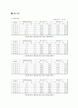 이중관 열교환기 특성실험 6페이지