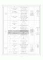 역사교육과 교수법 지도안 세안 - 고등학교 국사 묘청의 서경천도 운동 5페이지