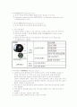 전동기의 종류 및 원리 3페이지