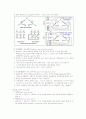 전동기의 종류 및 원리 7페이지