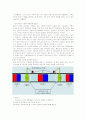 전동기의 종류 및 원리 17페이지