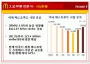 맥도날드(mcdonald) 마케팅전략및 성공요인분석 파워포인트 14페이지