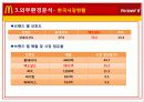 맥도날드(mcdonald) 마케팅전략및 성공요인분석 파워포인트 21페이지