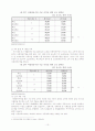 한부모가정지원정책, 국민기초생활보장제도, 빈곤가정 지원방안 13페이지