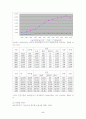 ★보육정책의 현황 및 문제점과 개선방향★. 5페이지