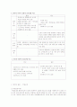 사회복지사의 전문성과 자세그리고 윤리강령 9페이지