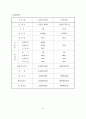 부동산 컨설팅 보고서 작성하기  19페이지