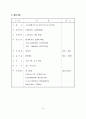 부동산 컨설팅 보고서 작성하기  31페이지