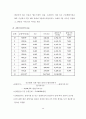 부동산 컨설팅 보고서 작성하기  40페이지