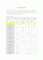 식물조직배양 등.. 5페이지