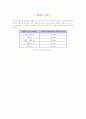 식물조직배양 등.. 12페이지