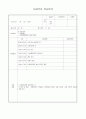 시각장애 및 정신지체장애인 사회복지현장실습일지 23페이지