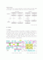 LG전자 HRM의 평가보상시스템 3페이지