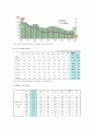 [출산장려정책] 우리나라 출산장려정책의 현황 및 대책방안 8페이지