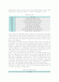 [출산장려정책] 우리나라 출산장려정책의 현황 및 대책방안 10페이지