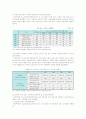 [출산장려정책] 우리나라 출산장려정책의 현황 및 대책방안 12페이지