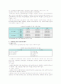 [출산장려정책] 우리나라 출산장려정책의 현황 및 대책방안 16페이지