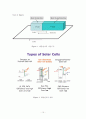 염료감응태양전지 15페이지