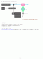   The visible Spectra Of Dyes and the fluorescence of laser dyes 사전보고서 9페이지