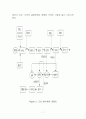 MBR을 이용한 정수처리시설설계레포트 10페이지