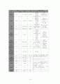 [간호성인내과실습case study] 만성 신부전 CRF Chronic Renal Failure 케이스 스터디 19페이지