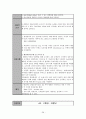 [간호성인내과실습case study] 만성 신부전 CRF Chronic Renal Failure 케이스 스터디 28페이지