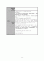 [간호성인내과실습case study] 만성 신부전 CRF Chronic Renal Failure 케이스 스터디 29페이지