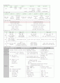 표로 정리한 국사, 국사흐름요약표,신석기청동기철기 비교,남북 부족국가 비교,시대별제도비교,고분의 흐름변화,지배계급과 신분의변천,중국관계사의흐름,고려조선의 시회 비교,중농학파, 중상학파 비교 4페이지