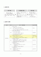 슬기로운생활 수업지도안-2.병원놀이-병원의_종류와_하는일(탐구학습) 3페이지