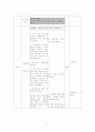 4학년 과학지도안)별자리를찾아서-별자리이야기STS모형 12페이지