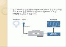 Data Acquisition Toolbox(MATLAB) 8페이지