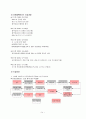 이마트의 scm (공급사슬관리 기업사례분석) 14페이지