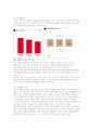 남성마케팅이란 1페이지